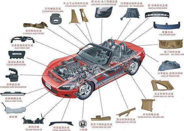 汽配市场缺乏的是解决方案，性价比引擎点亮实干亮点