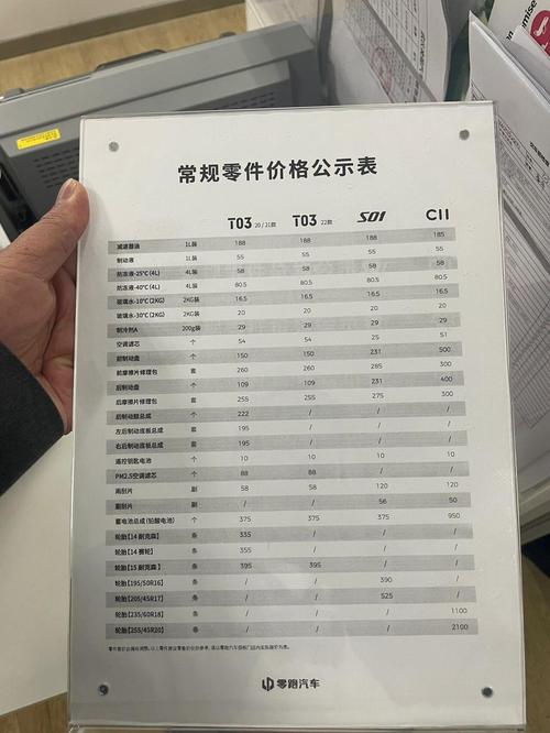 机密,值得收藏,零跑汽车配件价格表零跑汽车配件价格表